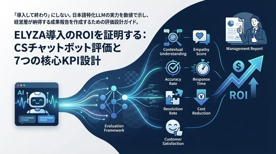 ELYZA導入のROIを証明する：CSチャットボット評価と7つの核心KPI設計