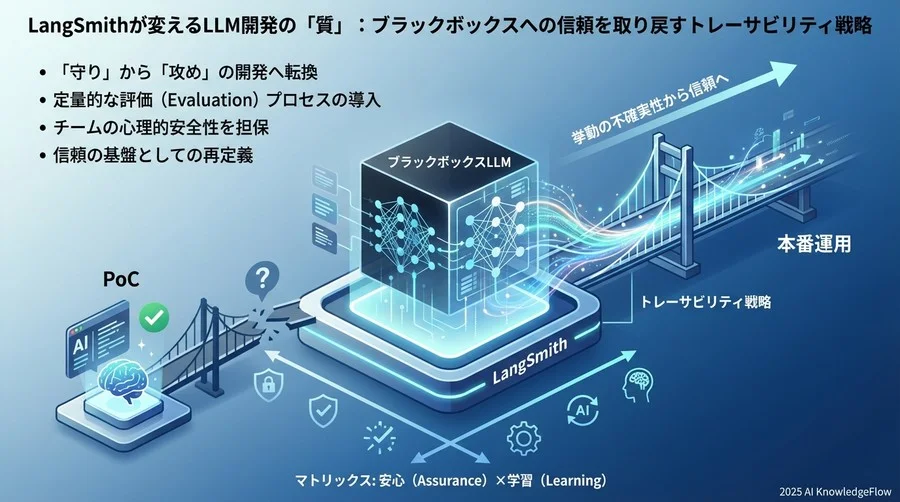 「評価（Evaluation）」なき開発は、目隠し運転に等しい - Section Image