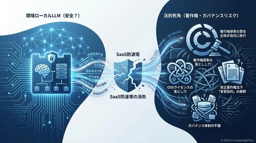 なぜ「ローカル環境なら安全」という認識は危険なのか - Section Image