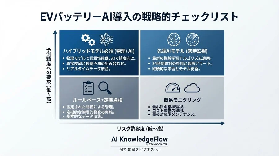 EVバッテリー寿命予測のAI過信は危険？資産価値を守るリスク管理とハイブリッド戦略 - Conclusion Image