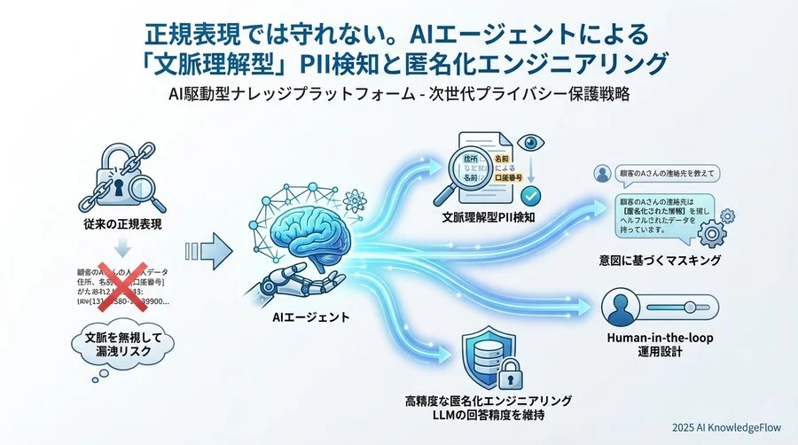 4. 誤検知（False Positive）との戦いと「Human-in-the-loop」 - Section Image 3