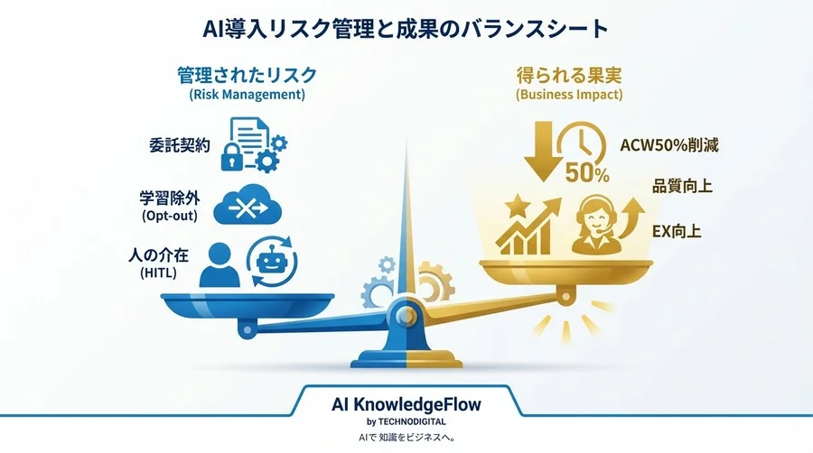 ACW半減の壁を突破する。生成AI導入時の「通信の秘密」「個人情報」法的リスク回避の論理と実務 - Conclusion Image