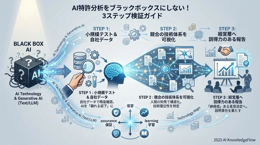前提知識：AIが特許文書を「読む」仕組みを理解する - Section Image