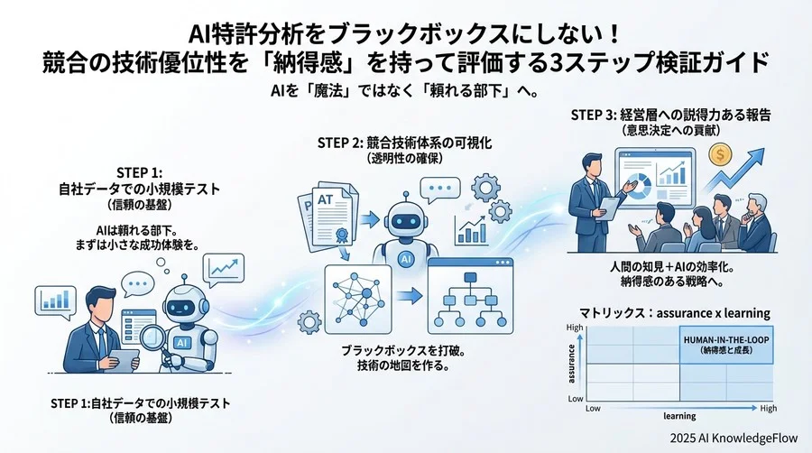 ステップ3：分析結果を「経営判断」につなげる報告スキル - Section Image 3