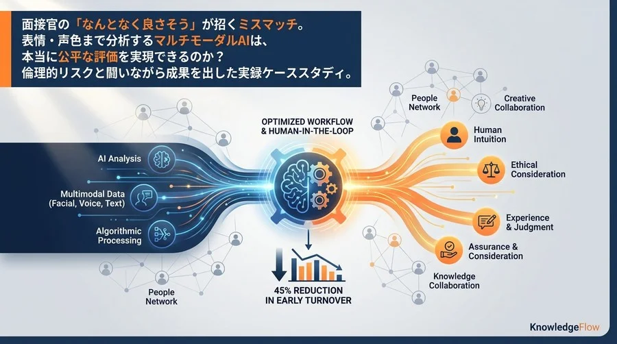 面接官の「勘」とAIの「分析」をどう融合させるか？早期離職を45%削減した製造業A社のマルチモーダルAI導入・倫理実装300日全記録