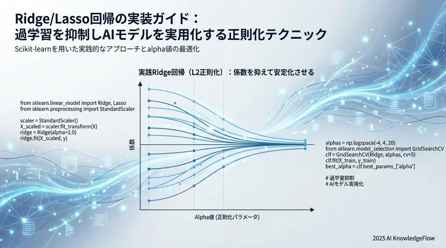 実践Ridge回帰（L2正則化）：係数を抑えて安定化させる - Section Image