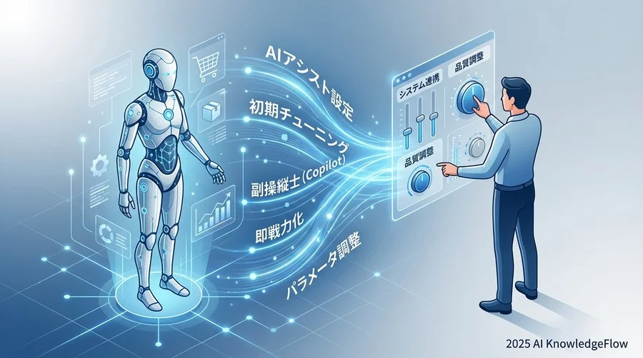 事前準備：AIに学習させる「自社の言葉」 - Section Image
