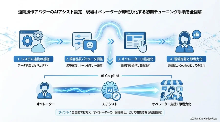 5. 実践ステップ3：テスト運用とチューニング - Section Image 3