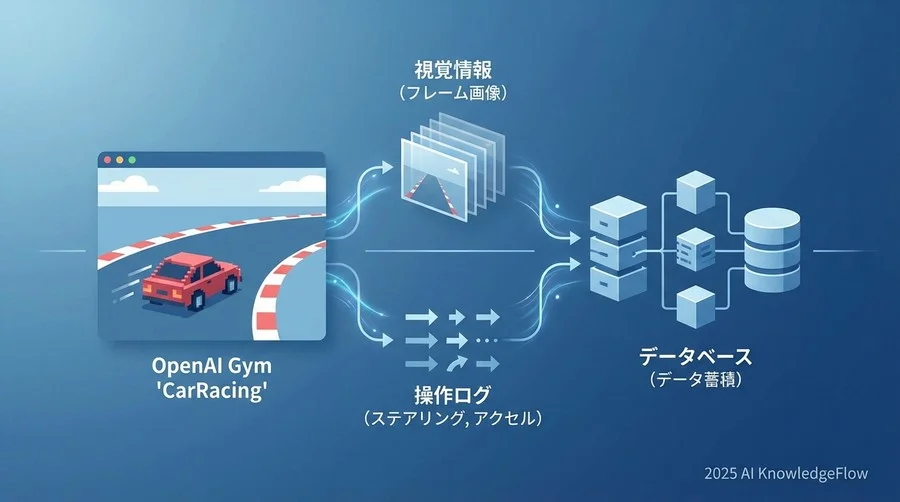 実装環境のセットアップと前提知識 - Section Image