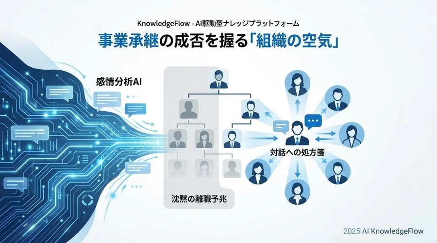 なぜ従来のES調査では「本音」を拾えないのか - Section Image