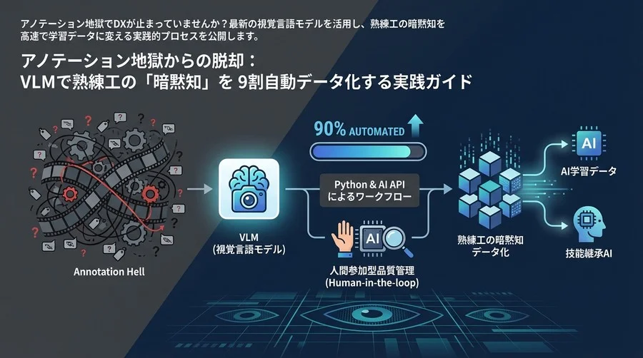 アノテーション地獄からの脱却：VLMで熟練工の「暗黙知」を9割自動データ化する実践ガイド