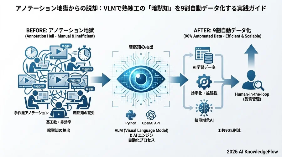 APIへ送信 - Section Image 3