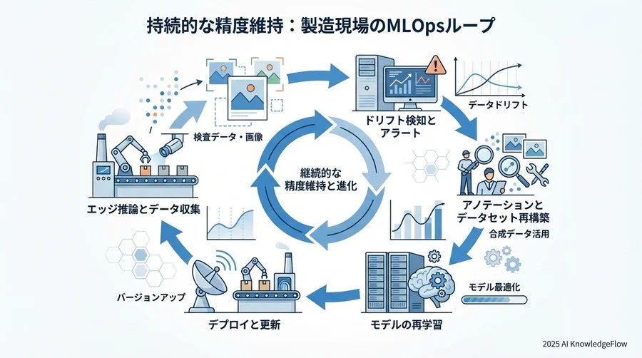 4. データ不足を補う拡張（Augmentation）と合成データ戦略 - Section Image 3
