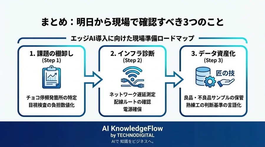 なぜWi-Fiではダメなのか？5G×エッジAIで実現する「止まらない工場」異常検知の急所 - Conclusion Image