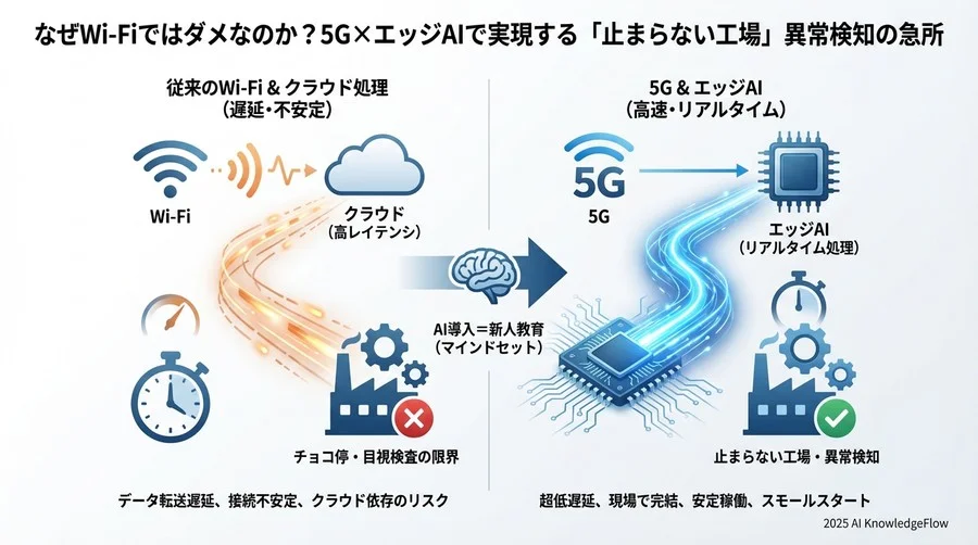 ヒント4：まずは「ボトルネックの1箇所」から始める - Section Image 3