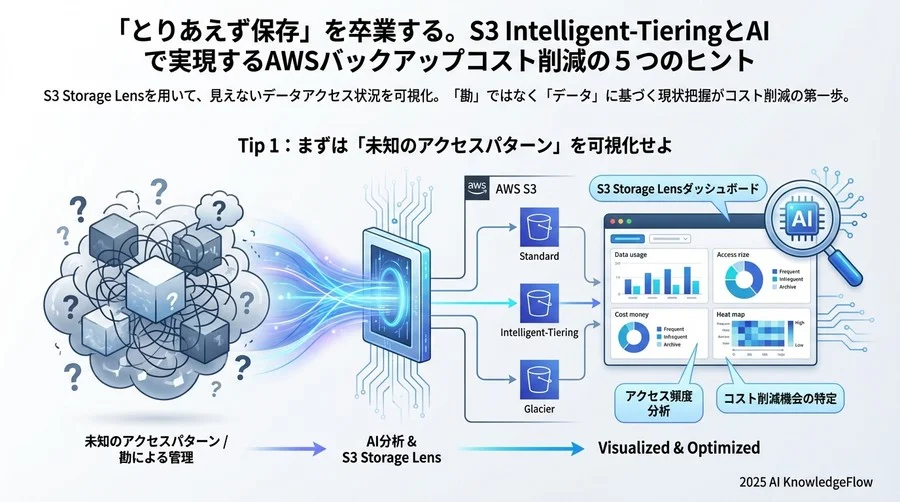 Tip 1：まずは「未知のアクセスパターン」を可視化せよ - Section Image