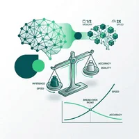 LLM量子化の損益分岐点：推論速度2倍・メモリ半減と精度劣化の相関を解明