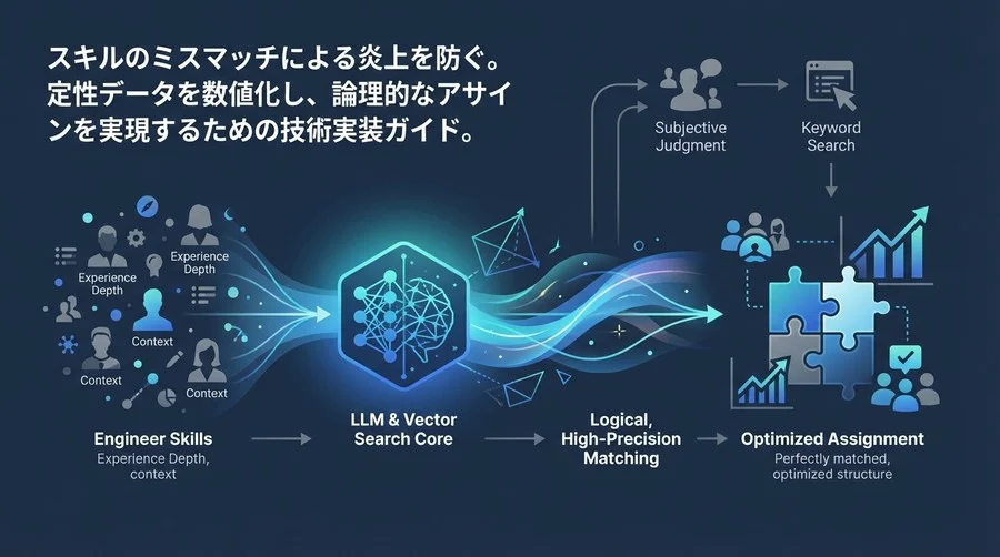 エンジニアアサインの最適化：ベクトル検索とLLMで構築するスキルマッチングエンジンの実装ガイド