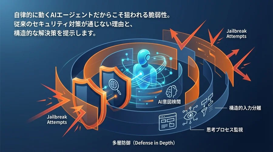 LangGraphエージェントの脱獄を防ぐ多層防御：AIフィルタリングとガードレール設計の全貌