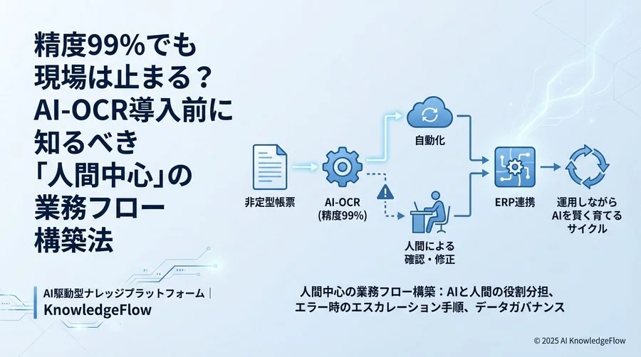 ERP連携の信頼性を保つデータガバナンス - Section Image
