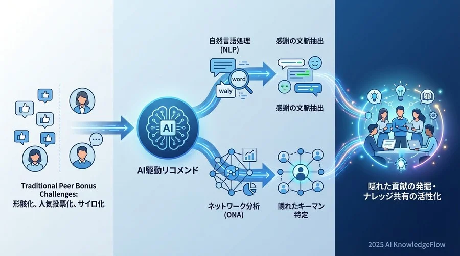 Q2 技術の解剖：AIはどうやって「賞賛すべき行動」を見つけるのか - Section Image
