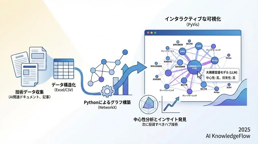 NetworkXのグラフを読み込む - Section Image 3