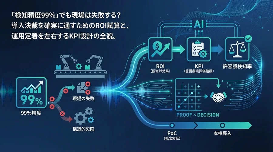 検知率99%でも失敗する？製造現場のエッジAI導入で決裁を通すROI試算と運用KPIの全貌