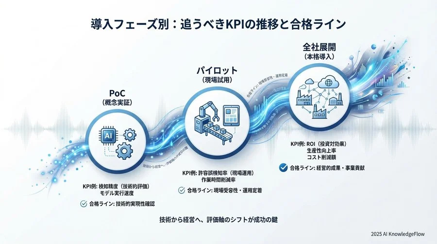 エッジAIならではの技術的成功指標とインフラ評価 - Section Image 3