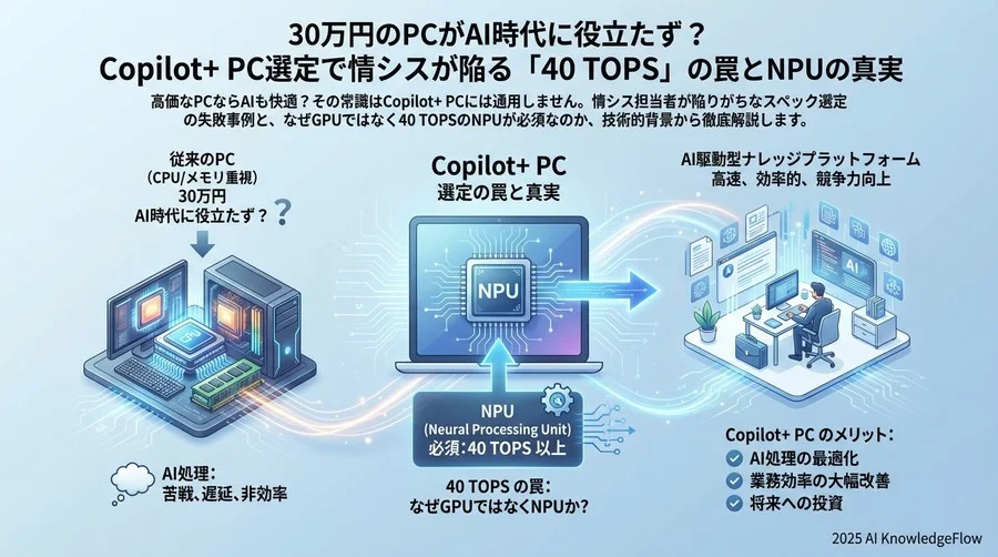 失敗事例分析：GPU神話に囚われた誤算 - Section Image