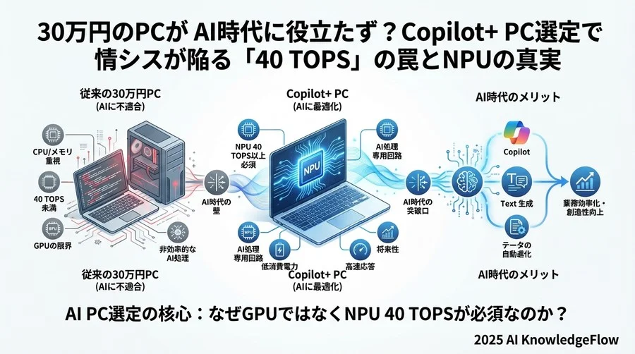 見逃された警告サイン：スペック表の「ここ」を見るべきだった - Section Image 3
