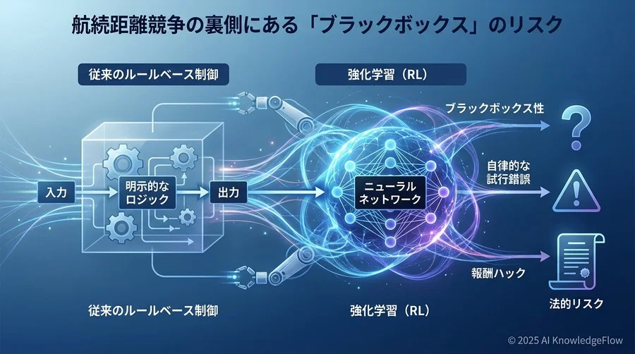 航続距離競争の裏側にある「ブラックボックス」のリスク - Section Image