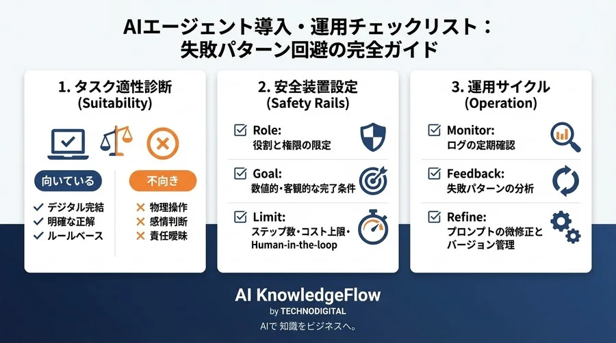 AIエージェントが自律的に動く「指示書」の書き方：AutoGPT・GPTs完全制御ガイド - Conclusion Image