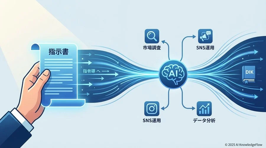 なぜAIエージェントは「指示待ち」で止まるのか？自律駆動のメカニズム - Section Image
