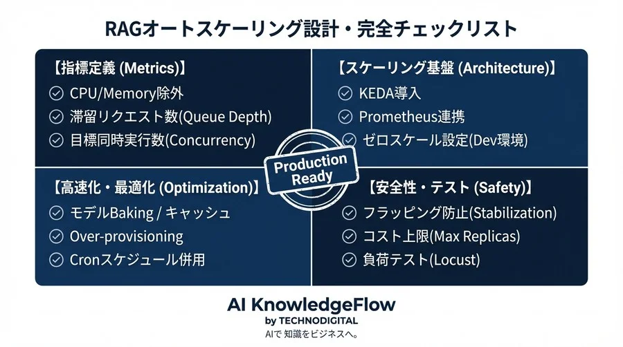 RAG本番運用の壁を突破する：KEDAと滞留リクエスト指標で実現する賢いGPUオートスケーリング - Conclusion Image