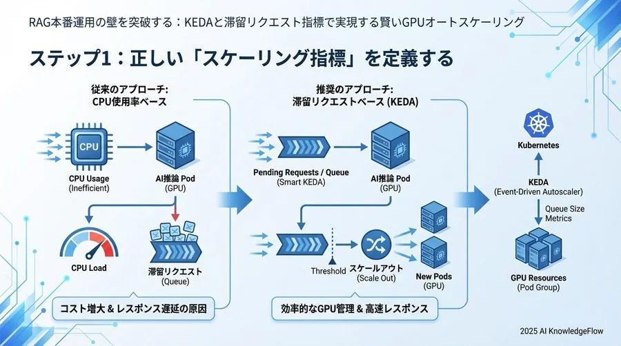 ステップ1：正しい「スケーリング指標」を定義する - Section Image