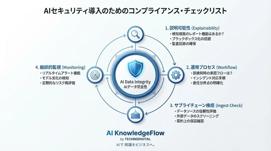 AI学習データの毒入れ対策：法的責任を果たす「監査・防御AI」導入ガイド - Conclusion Image