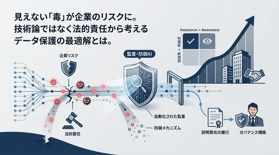 AI学習データの毒入れ対策：法的責任を果たす「監査・防御AI」導入ガイド