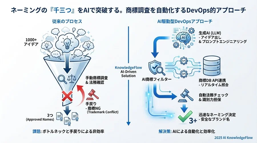 実践フロー③：人間と専門家による最終リスク評価と決定 - Section Image 3