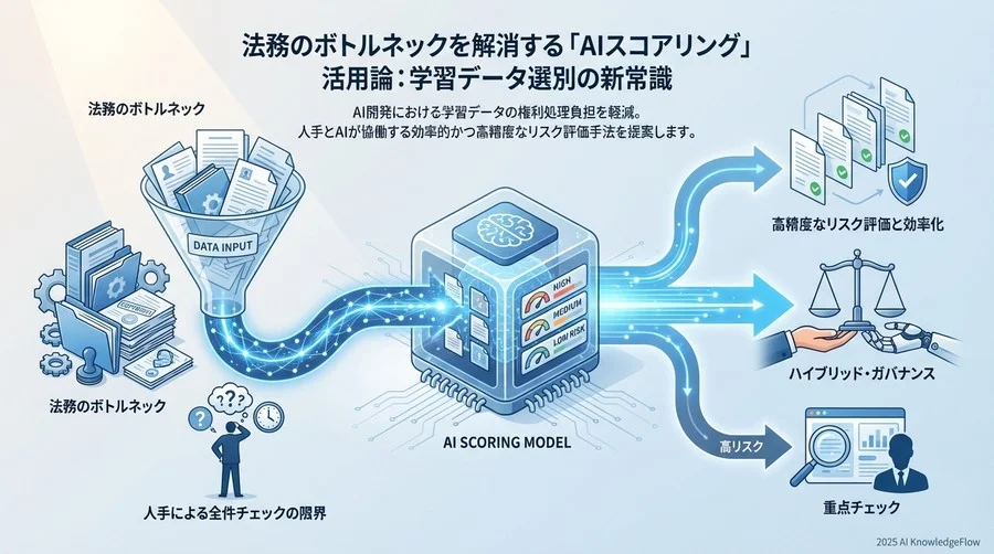 なぜ学習データの「人手による選別」は限界を迎えているのか - Section Image