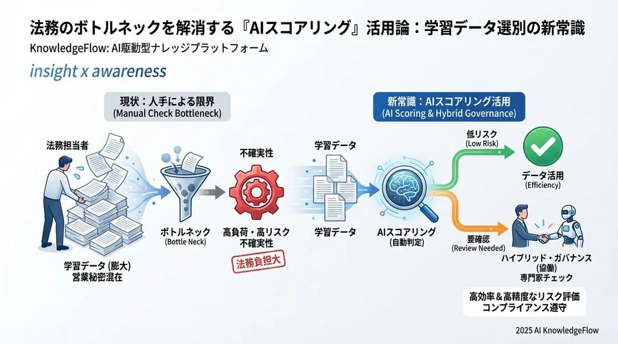 誤解③：「100%の精度が出なければ実務では使えない」 - Section Image 3