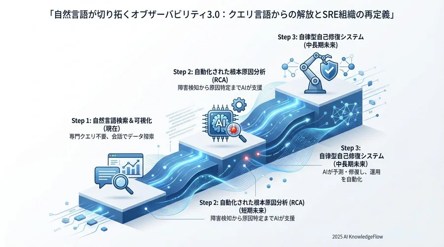 課題と限界：幻覚（ハルシネーション）と信頼性のジレンマ - Section Image 3