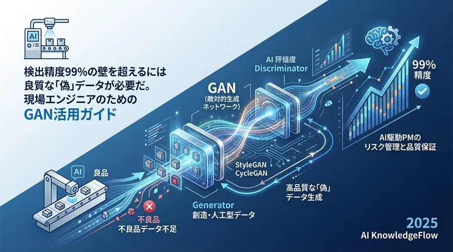 【実践プロセス】高品質な「偽」不良品画像を生成する4ステップ - Section Image