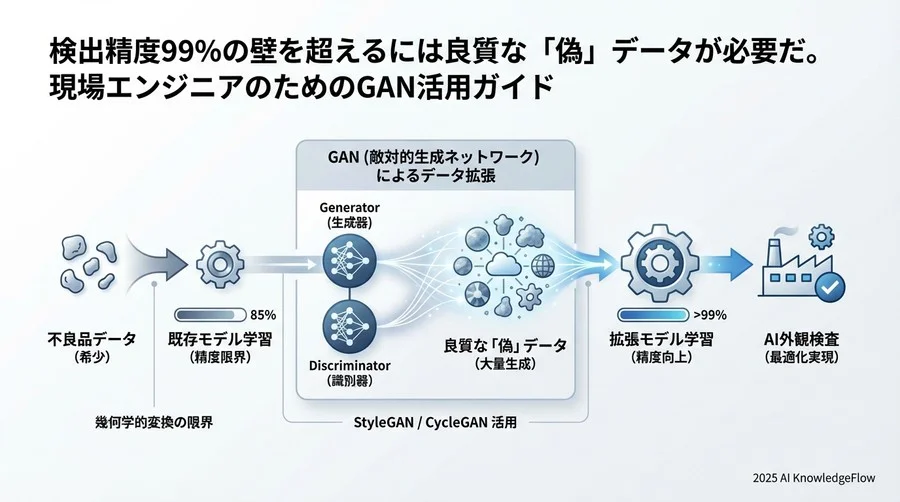 導入リスクと品質保証：ハルシネーションとバイアスへの対策 - Section Image 3