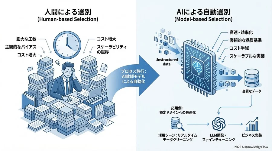 誤解③：「データ選別は人間がやるべき仕事だ」 - Section Image 3