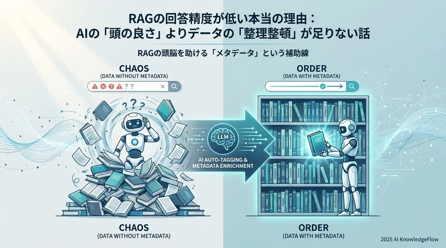 RAGの頭脳を助ける「メタデータ」という補助線 - Section Image