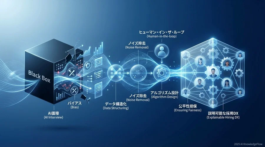 Step 3: スクリーニングアルゴリズムへの統合とスコアリング - Section Image