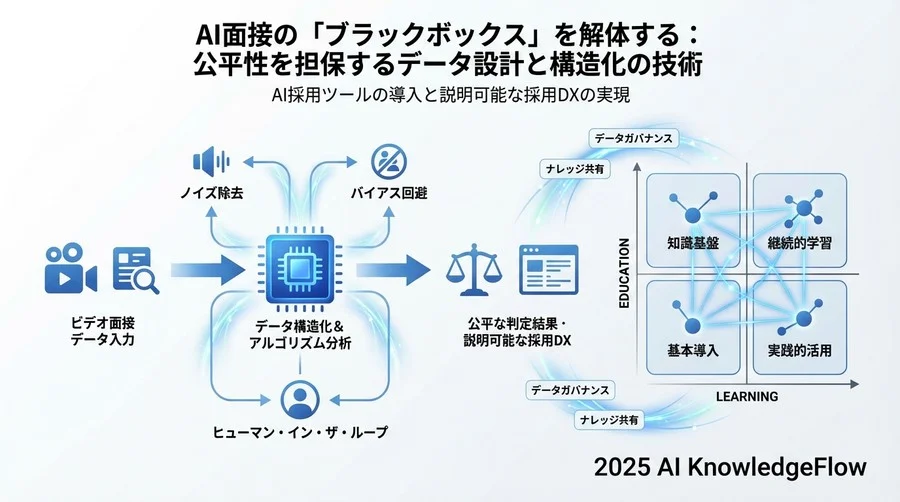 Step 3: スクリーニングアルゴリズムへの統合とスコアリング - Section Image 3