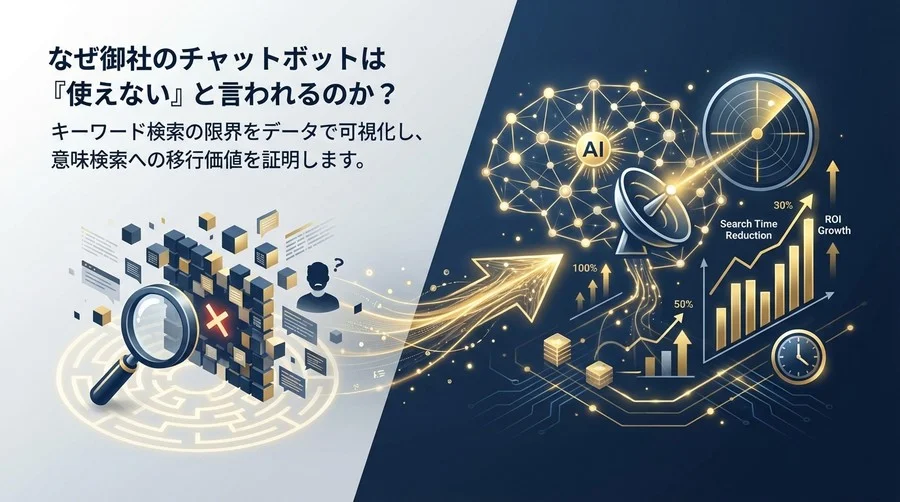 なぜ御社のチャットボットは「使えない」のか？検索限界をデータで可視化し意味検索のROIを証明