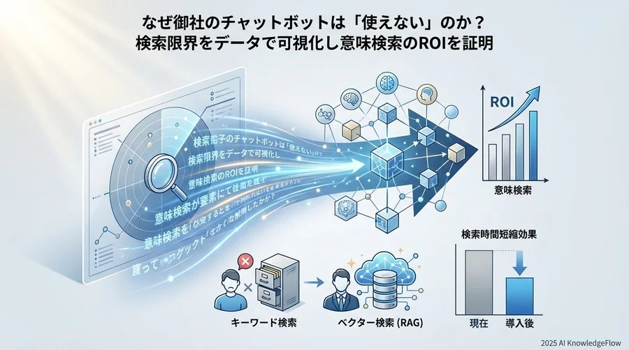 【診断】自社の検索システム「成熟度」チェックリスト - Section Image