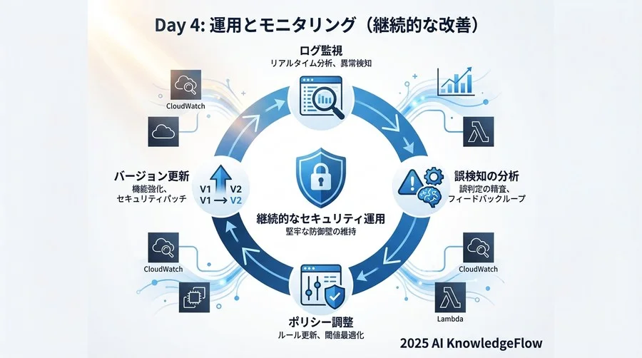 Guardrailの設定値（ご自身の環境の値に書き換えてください） - Section Image 3